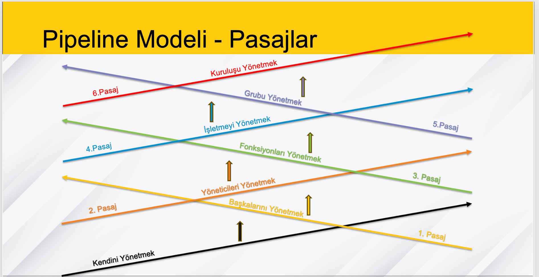 Leadership Pipeline Modeli